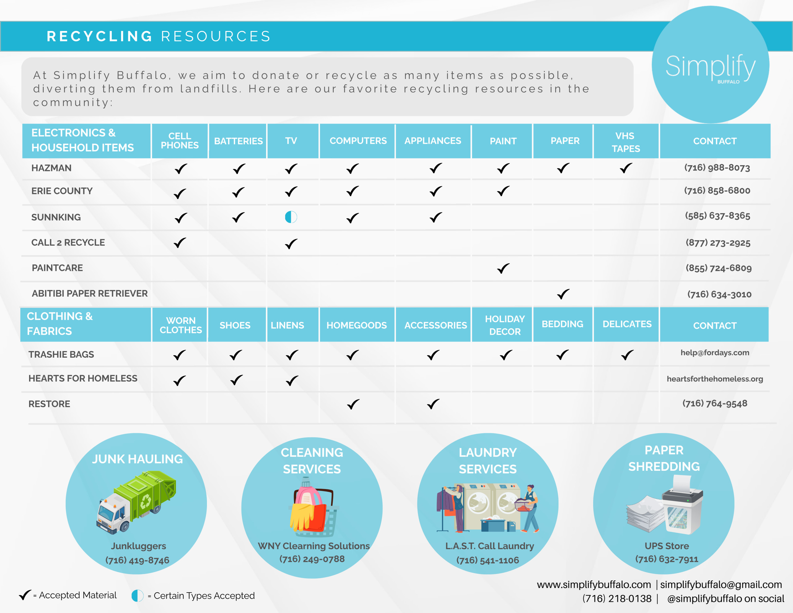 Simplify Buffalo Recycling Resources