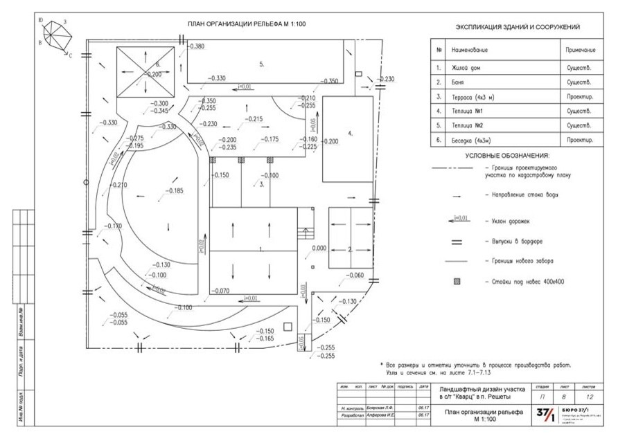 Ландшафтный дизайн садового участка "Кварц"