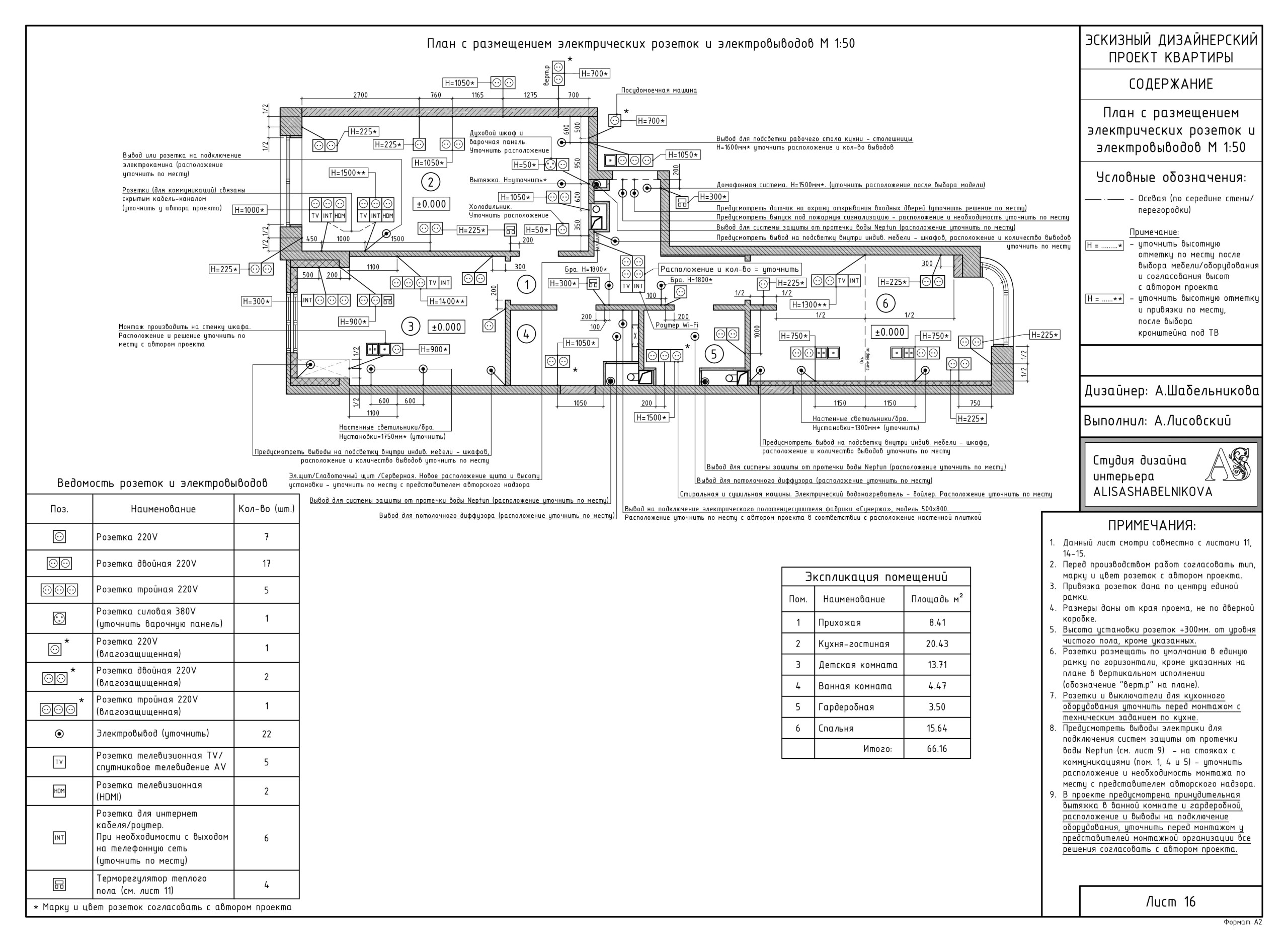 План электрики (освещения и розеток): примеры | Houzz Россия