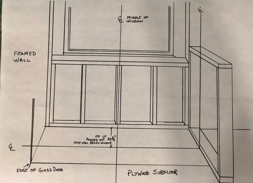 Design process