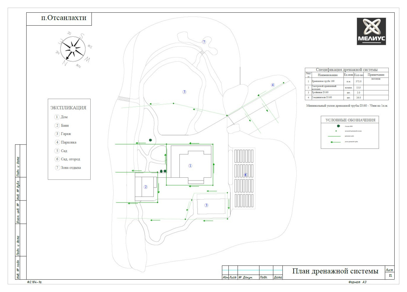 Отсанлахти. Ландшафтное проектирование