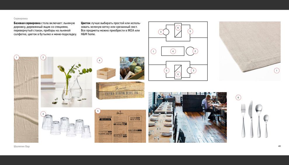 Шаляпин Бар / Guidebook