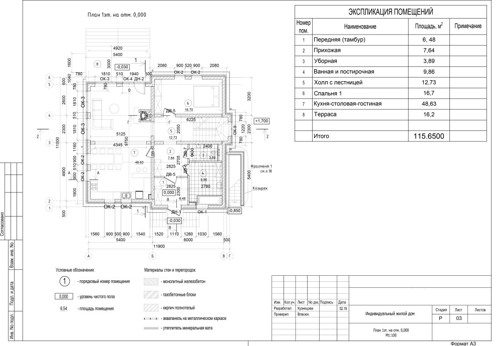 Коттедж; стадии АР, КР