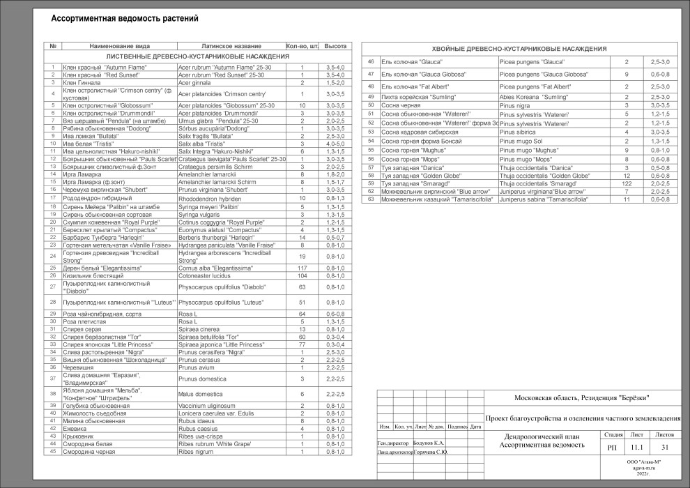 Резиденция Берёзки.