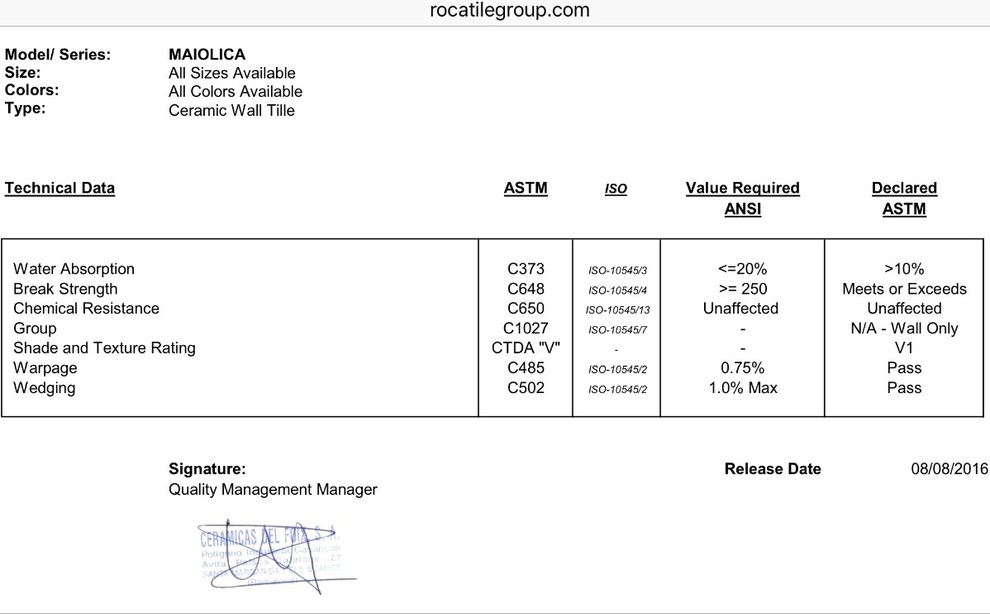 Question on Shower Tile Water Absorption Specifications