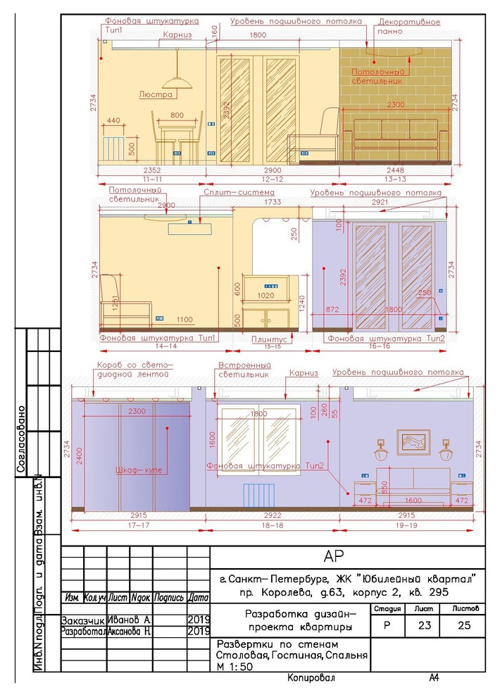 Разработка рабочей документации по учебному проекту