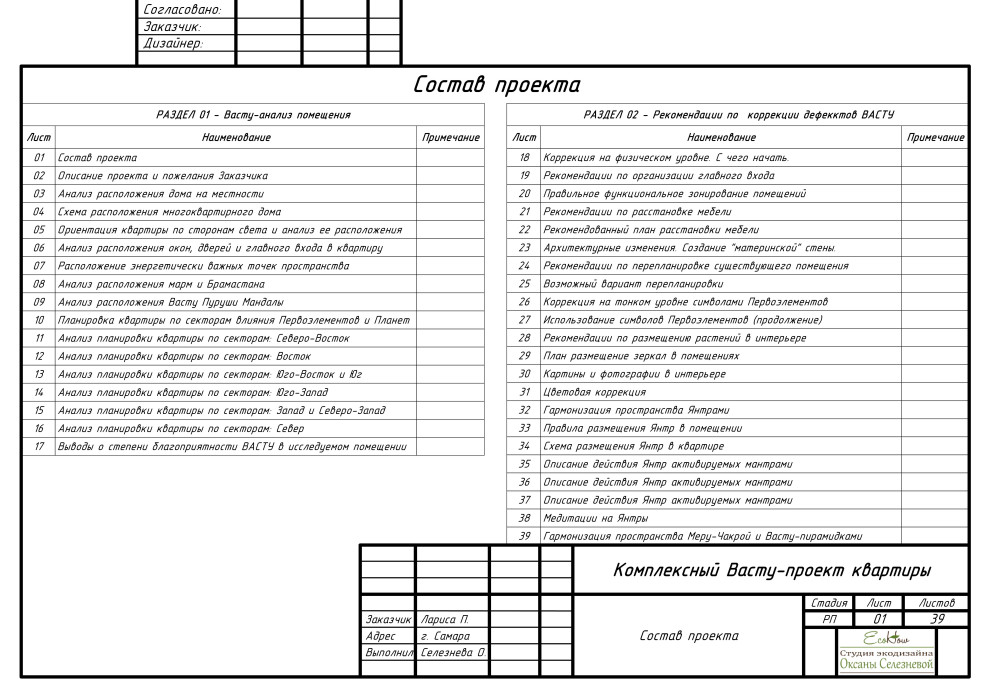 Комплексный Васту-проект квартиры в г.Самара