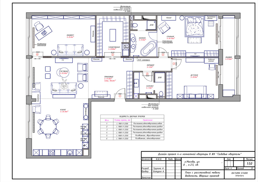 ЖК Садовые кварталы