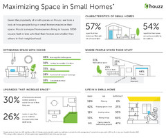 2017 U.S. Houzz Small Homes Trends