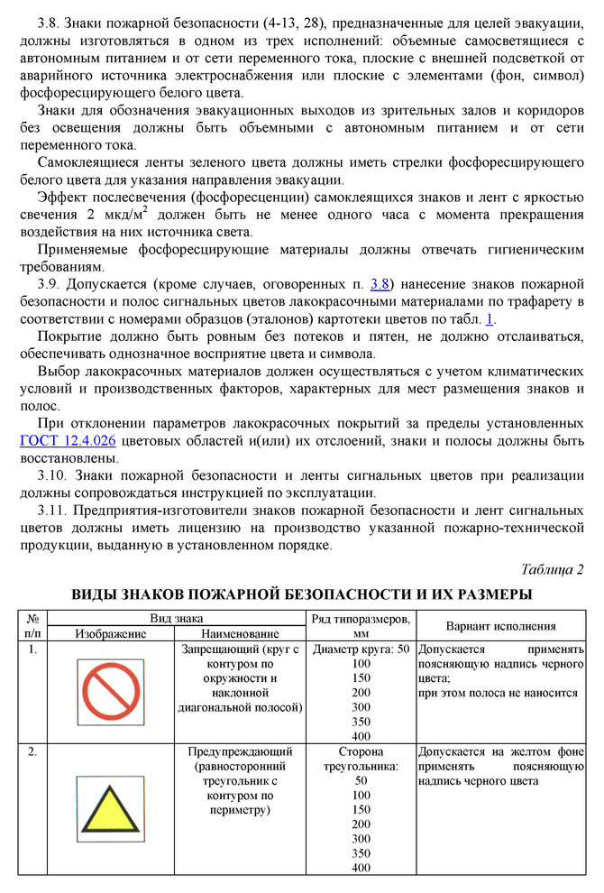 НПБ Пожарная безопасность.