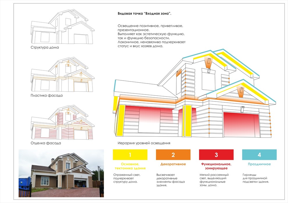 Освещение загородного дома