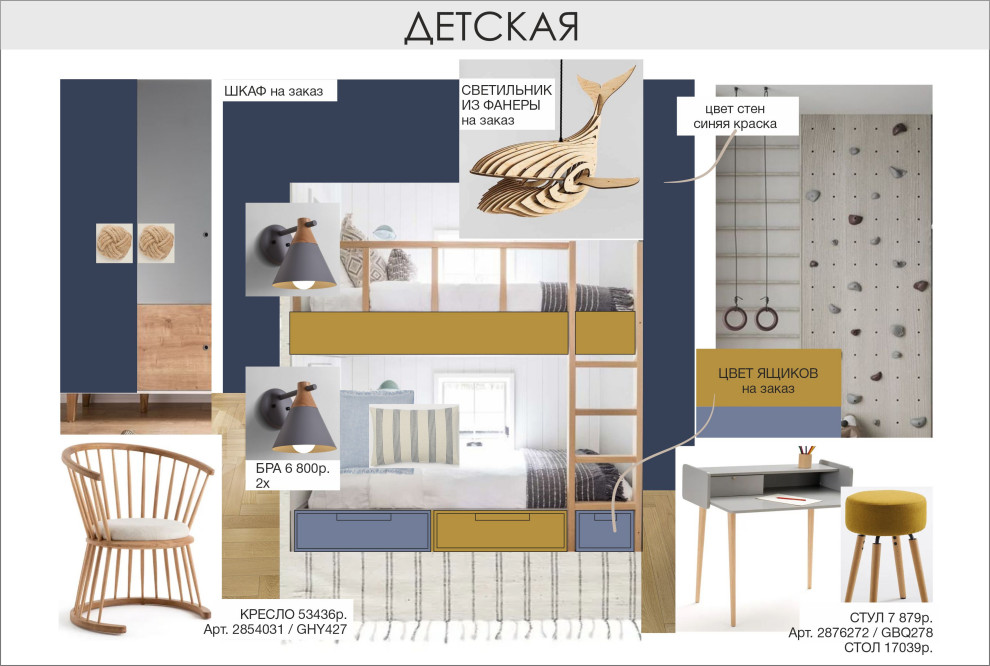 Концепция детской комнаты