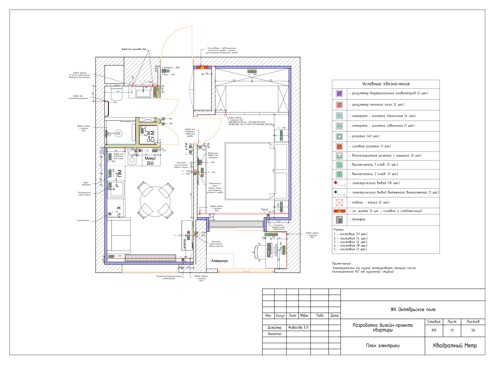 Дизайн-проект квартиры в ЖК Октябрьское поле 36 м2