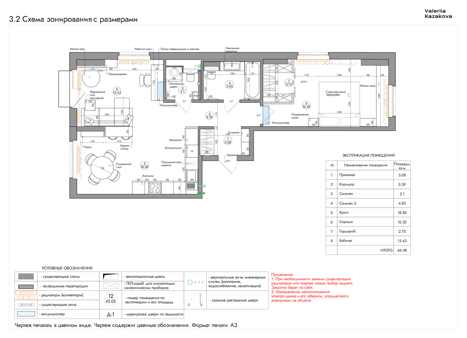 Схема зонирования с размерами