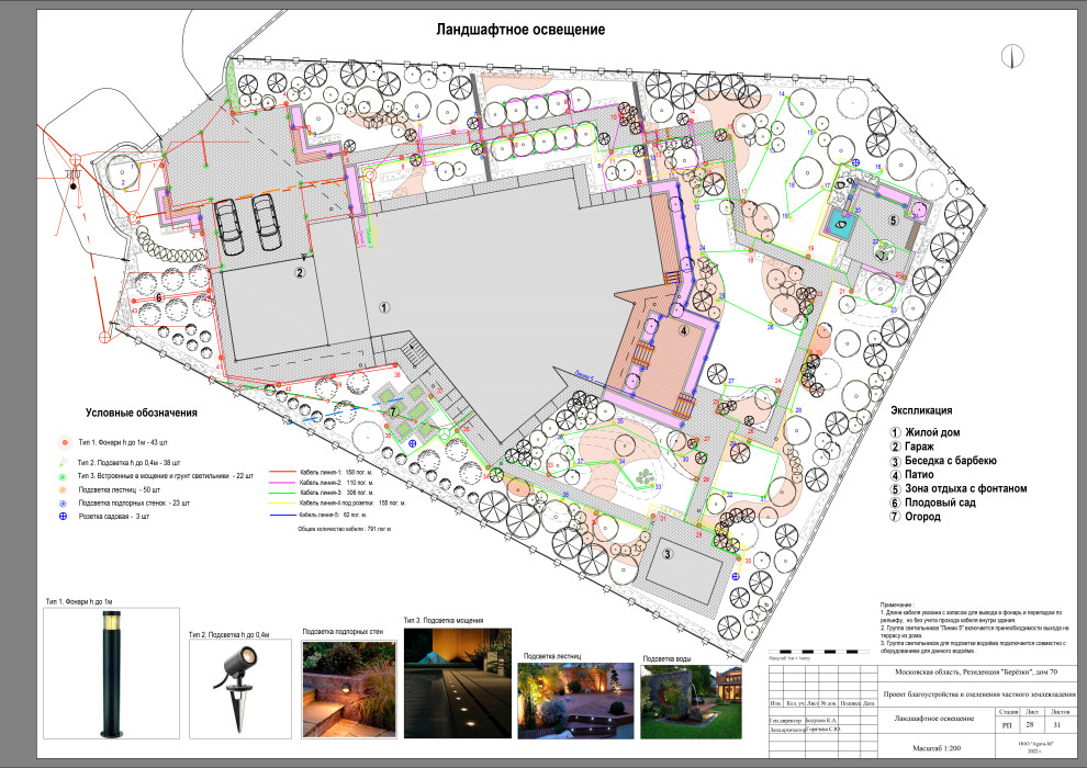 Резиденция Берёзки.