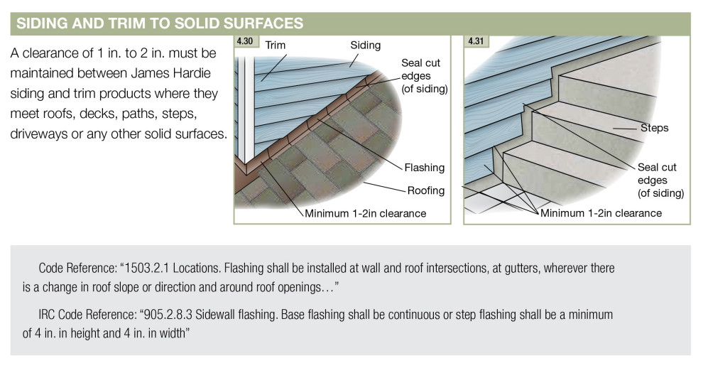 Hardie roof to wall transition detail drawing HZ10