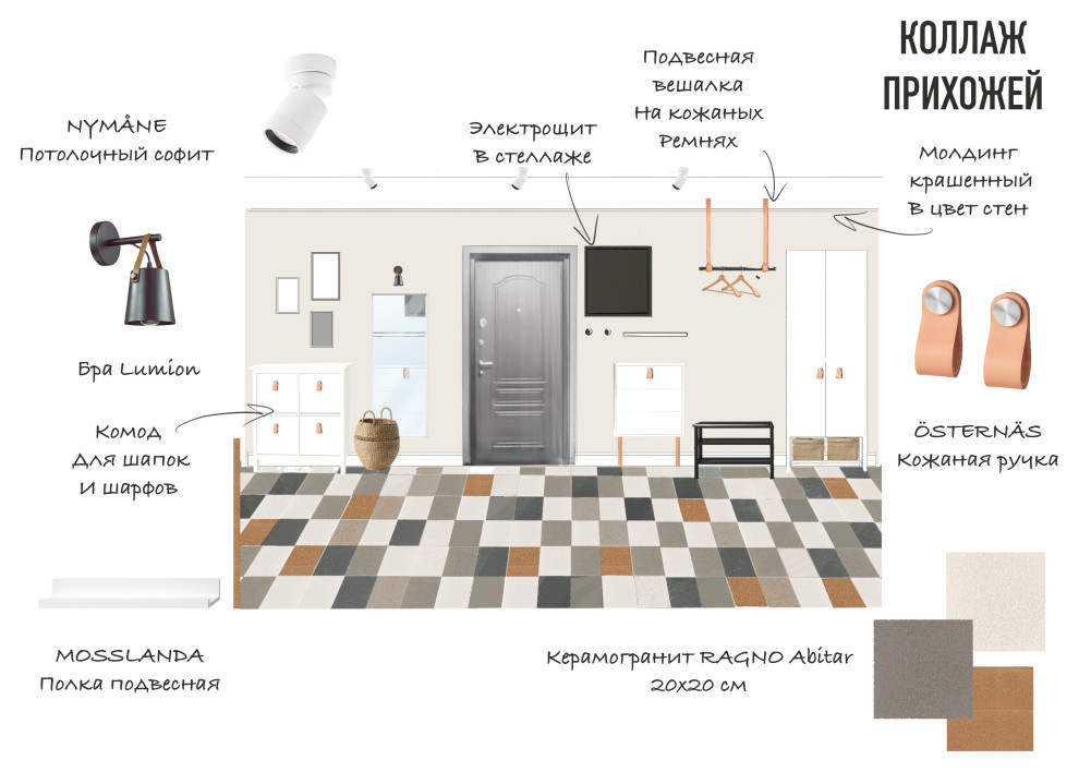 Коллаж прихожей #ПроектNordAcademic