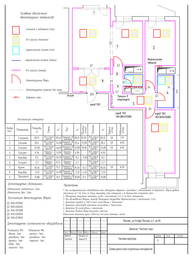 кв. Планы необходимые для работы