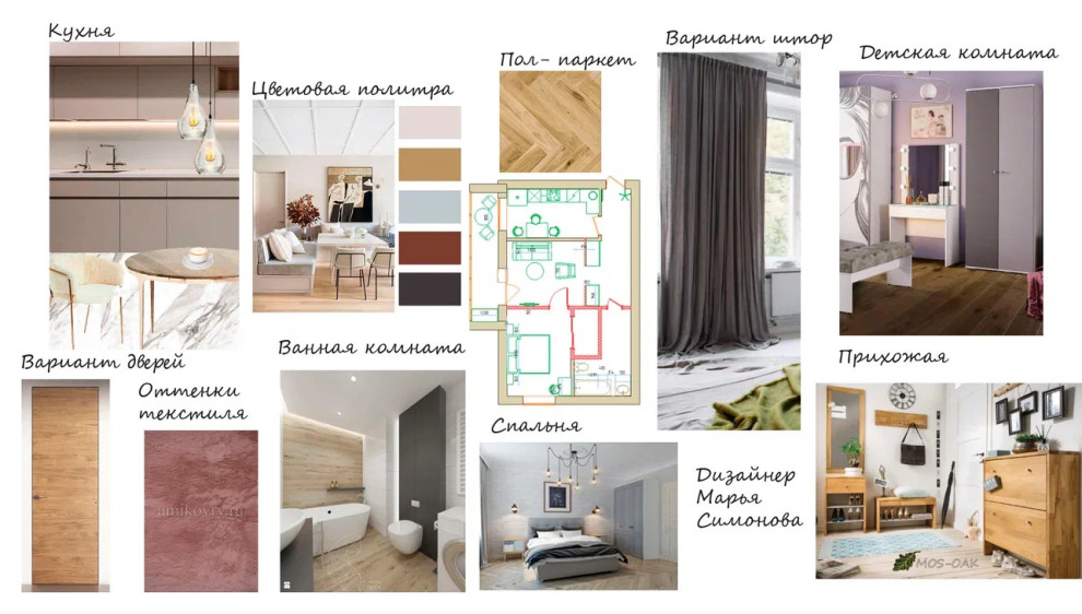 Коллаж - прихожая, общий концепт.