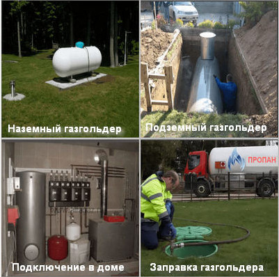 Автономная газификация частного дома
