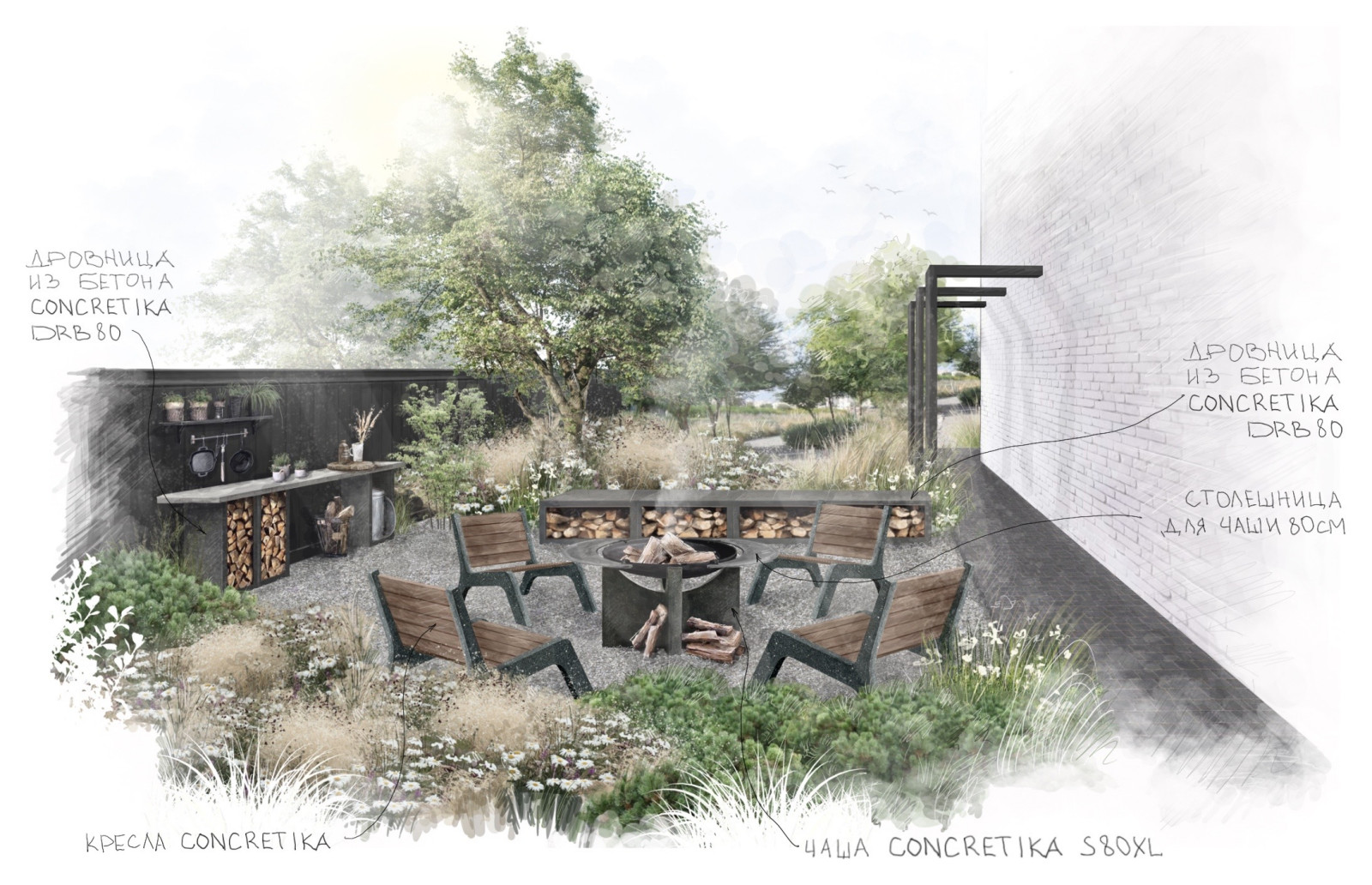 Костровые зоны