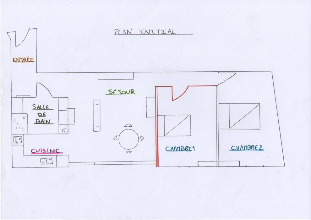 Plan initial