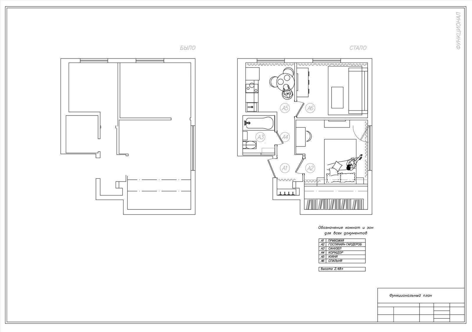 Декорирование интерьеров, хоумстейджинг, комплектация
