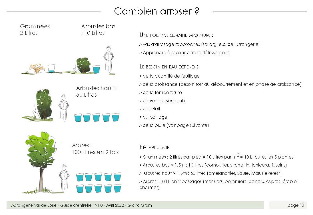 Consignes d'entretien
