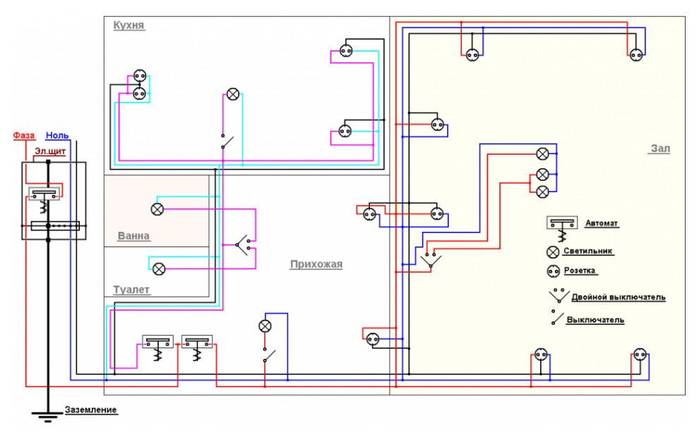 Разводка электрики: как сделать грамотно и правильно