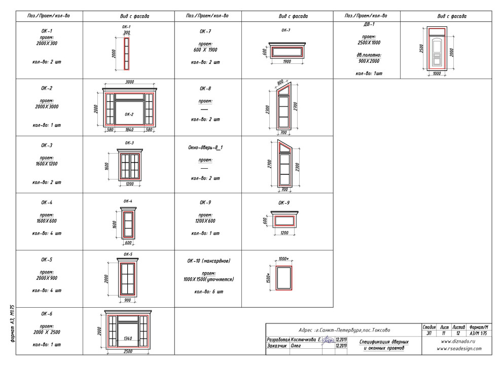 Спецификация проемов