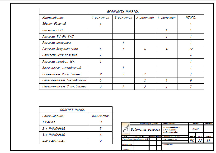 Однокомнатная квартира в перепланировке в двухкомнатную