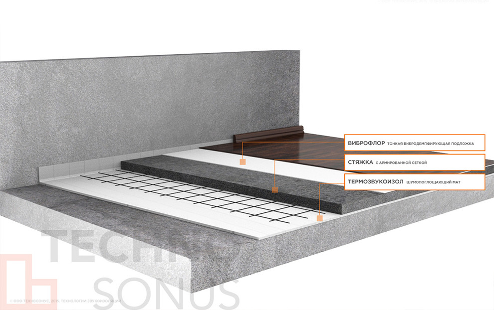 Звукоизоляция пола