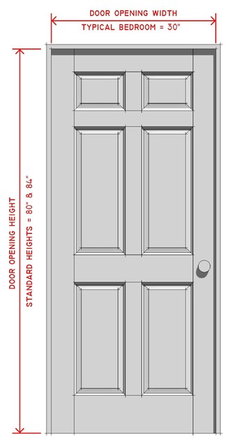 A Complete Guide To Interior Door Parts, Are Bedroom Doors Standard Size