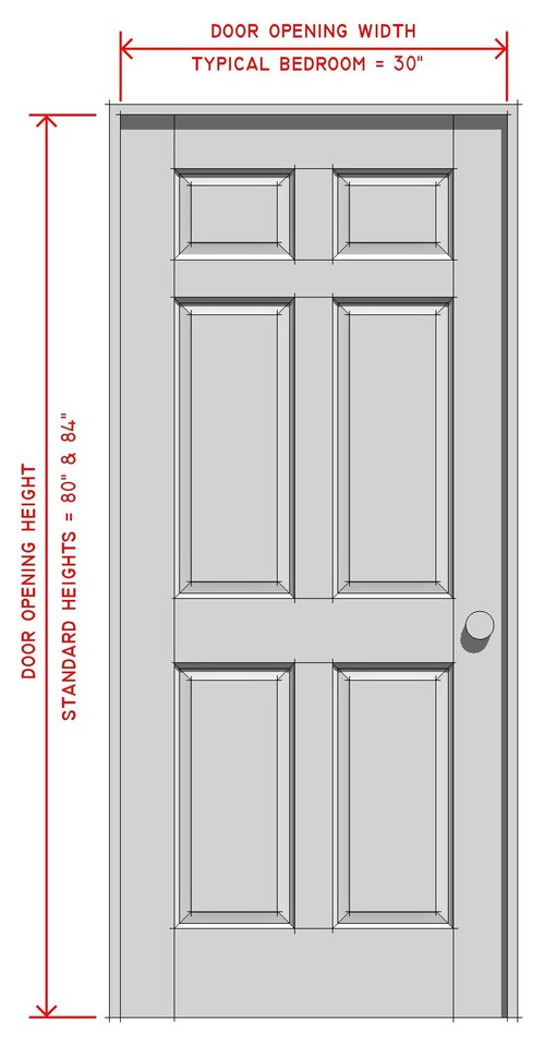 A Complete Guide To Interior Door Parts Styles