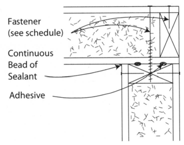 Финальный монтаж углов СИП панелей
