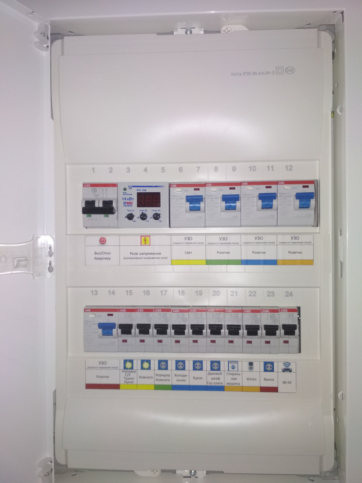 Щит в квартире