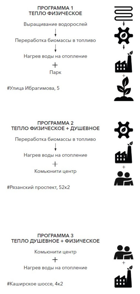 "Котельная.-Новая Базилика". 1 Программа ревитализации квартальных котельных