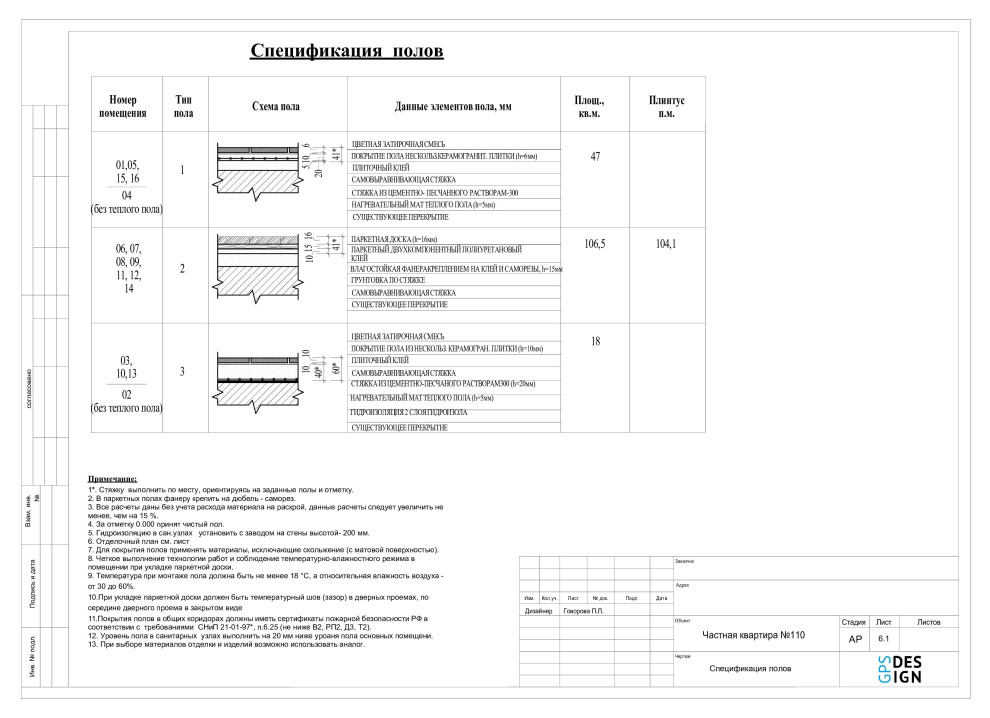 Проектная документация