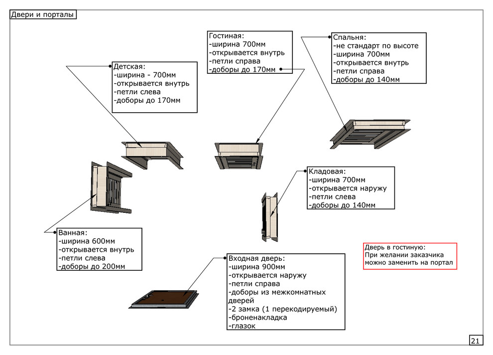 Квартира в два уровня