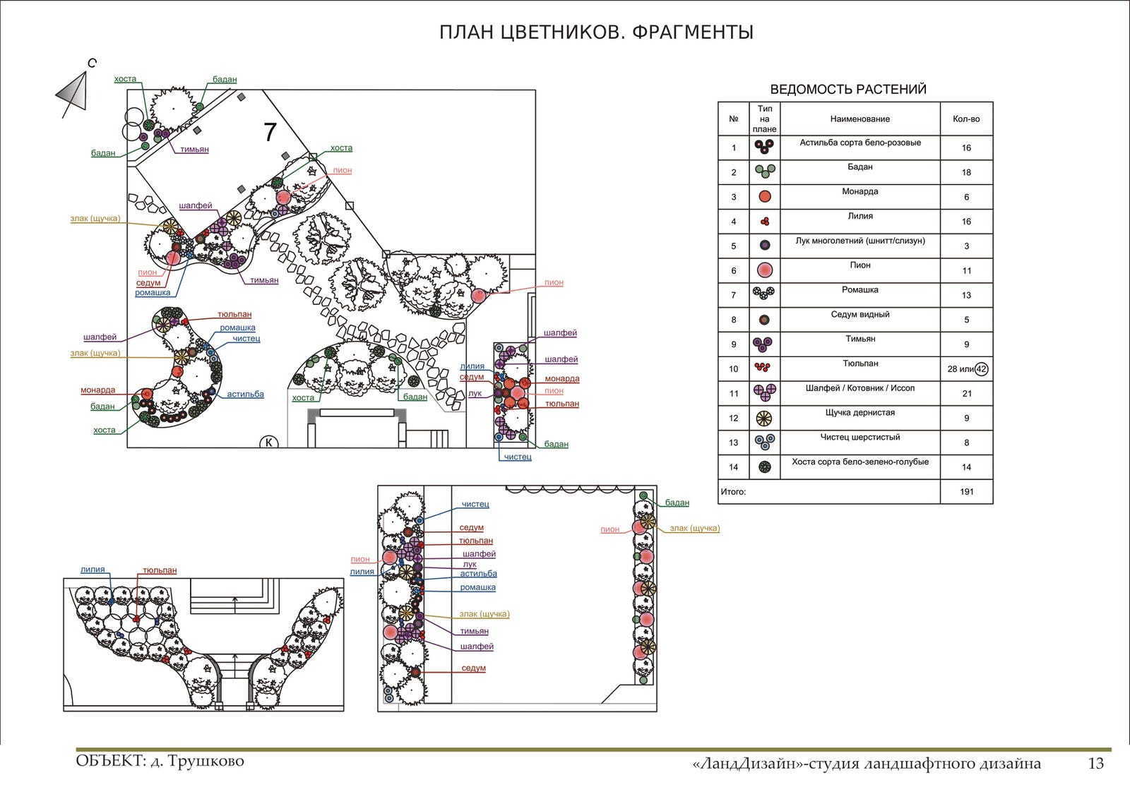 Проект ландшафтного дизайна