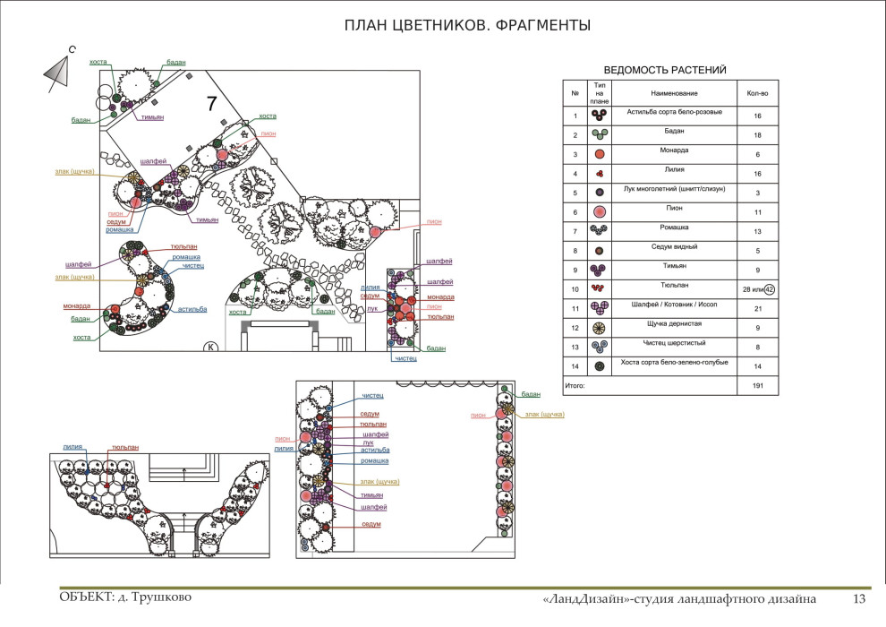 Проект ландшафтного дизайна