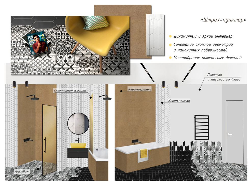 Коллажи к проекту ЖК ЗилАрт