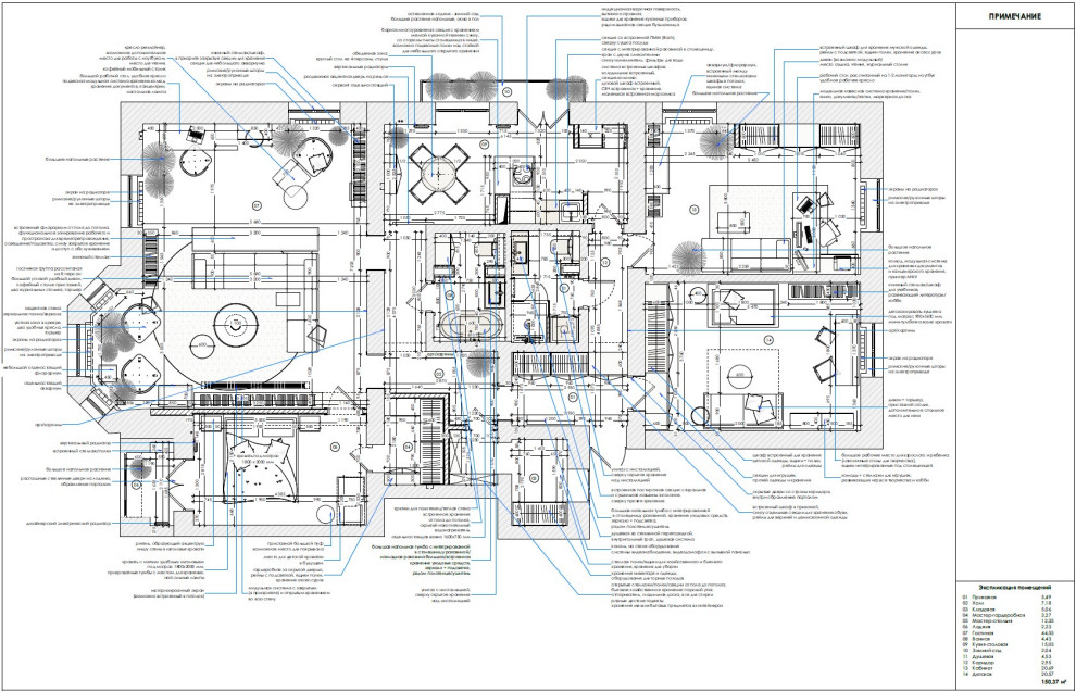 Примеры разработки планировочного решения
