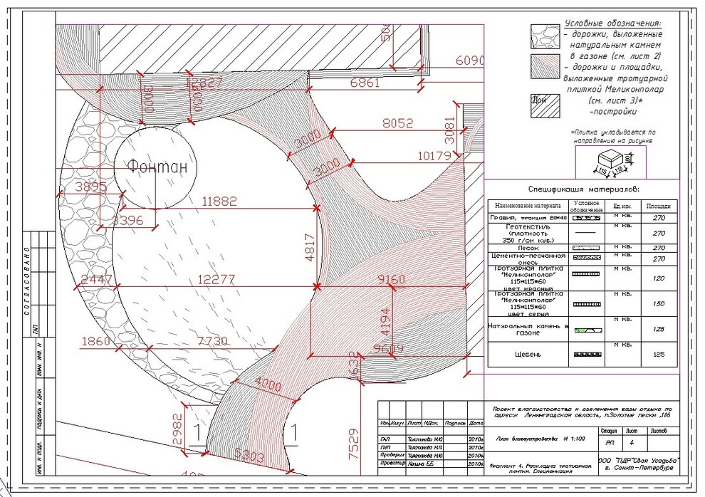 Репино, вариант 1