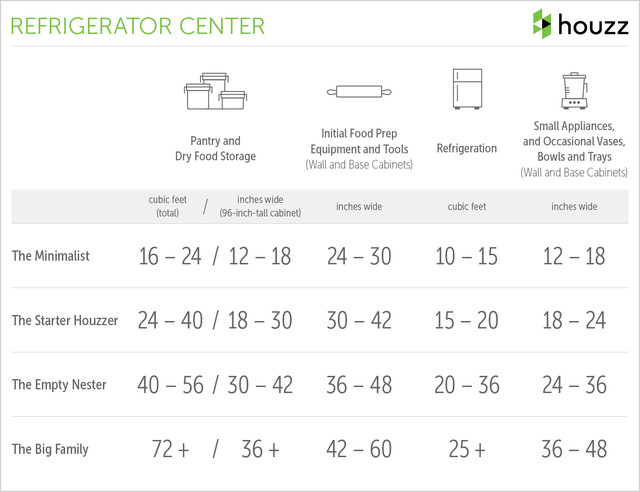 How to Determine Your Kitchen Storage Needs