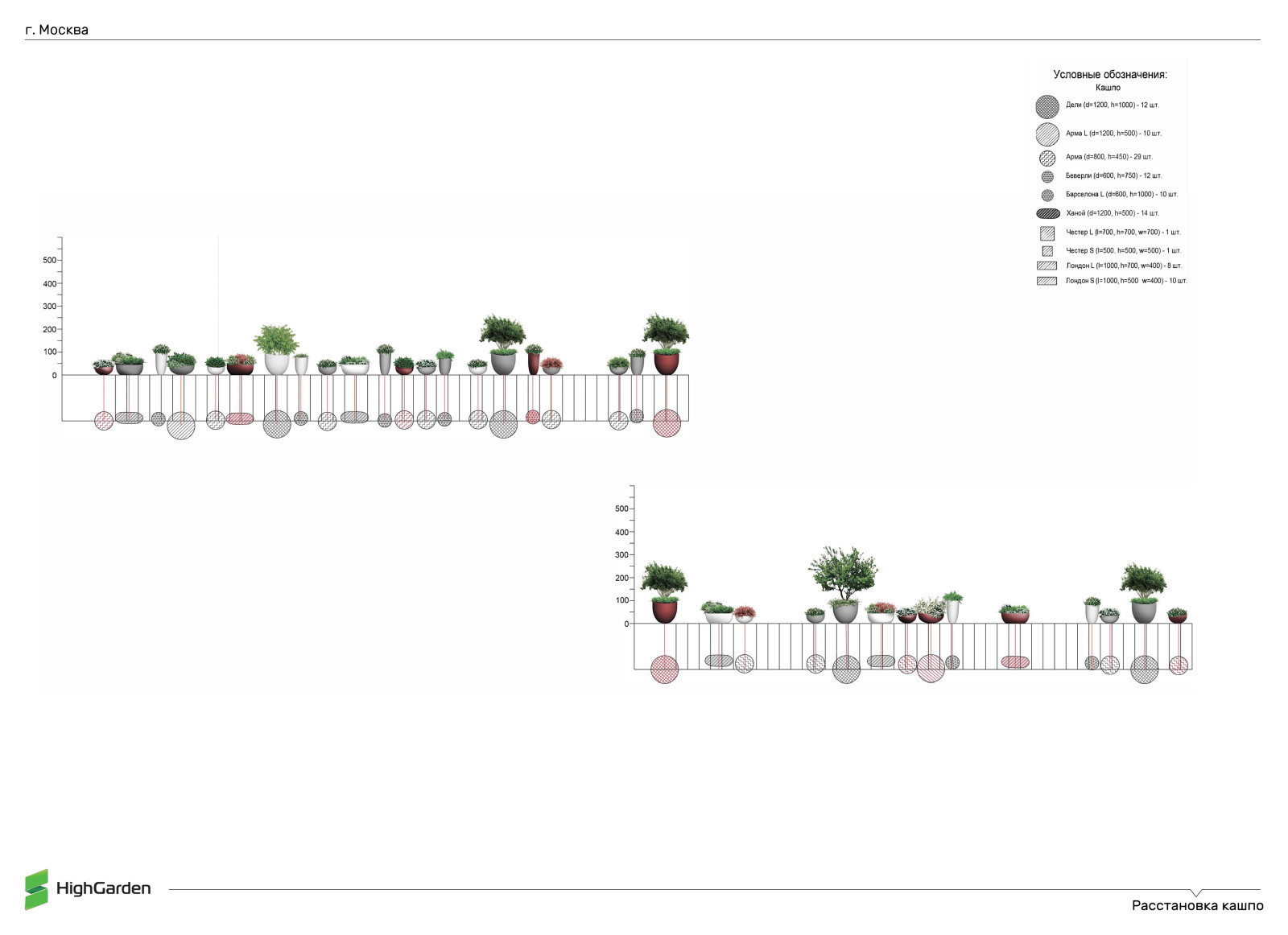 Расстановка кашпо