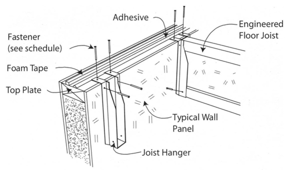 Использование крепежа наполных лаг для СИП панелей