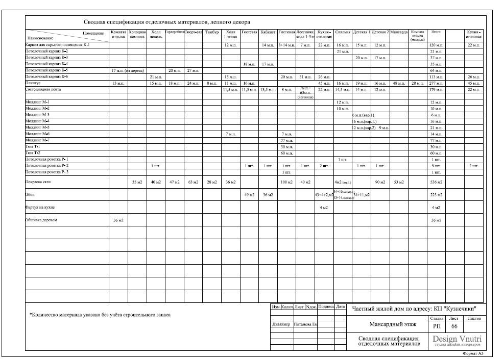 Рабочий проект загородного дома 500 кв.м.