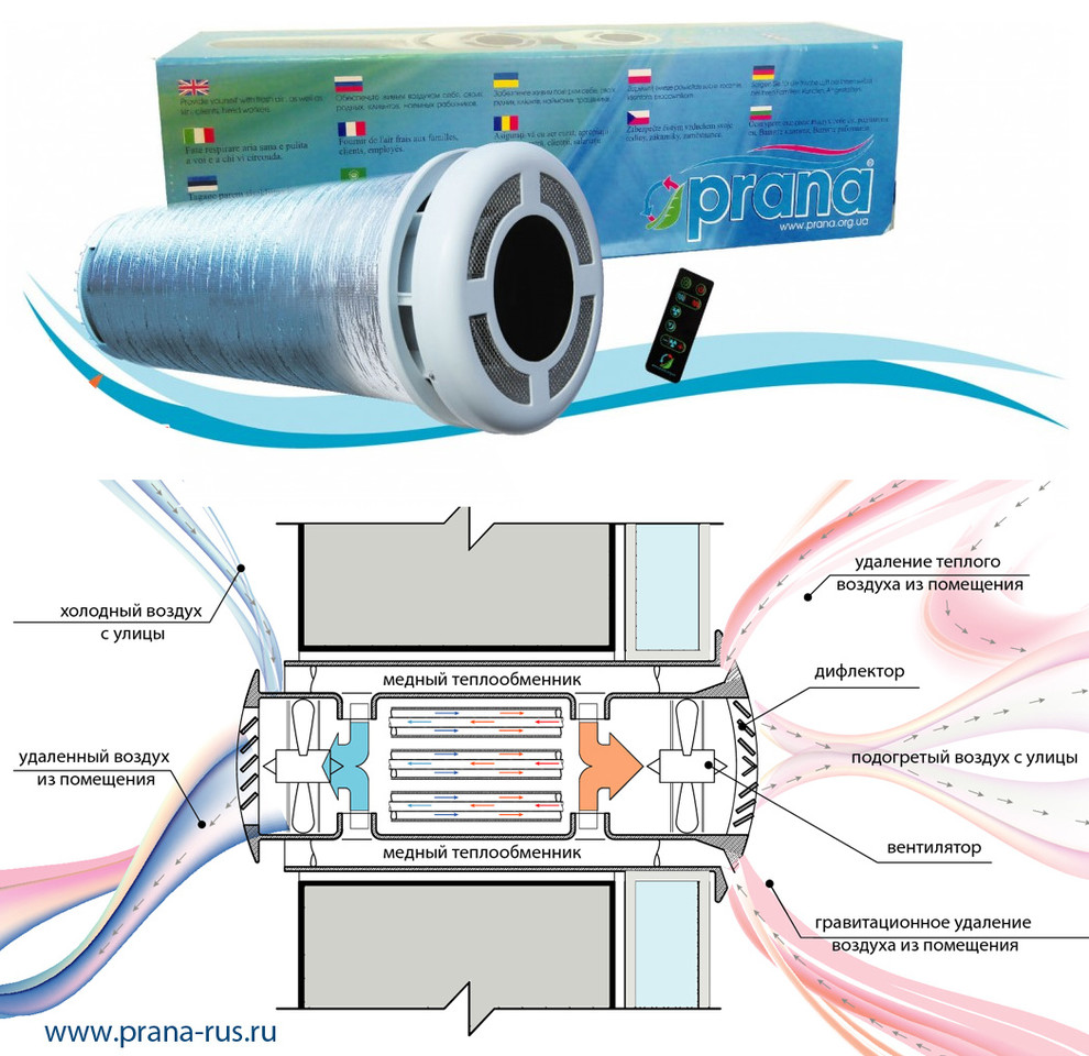Приточно-вытяжная вентиляция с рекуперацией тепла – как выбрать рекуператор  воздуха и устроить систему | Houzz Россия