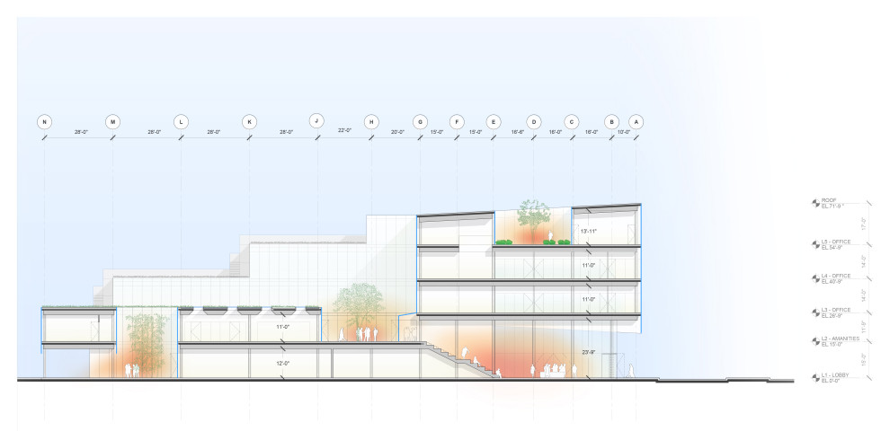 Headquarters Feasibility Studies